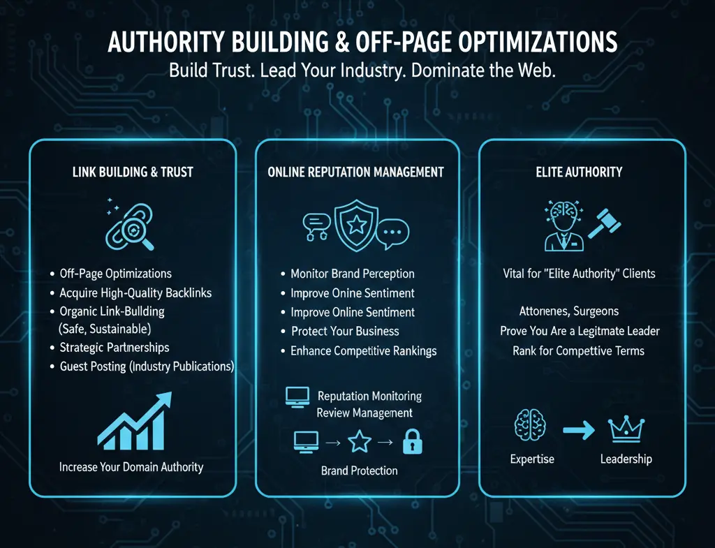 authority_building_off_page_optimizations