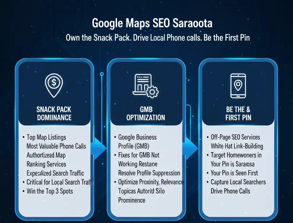 google_maps_seo_sarosta
