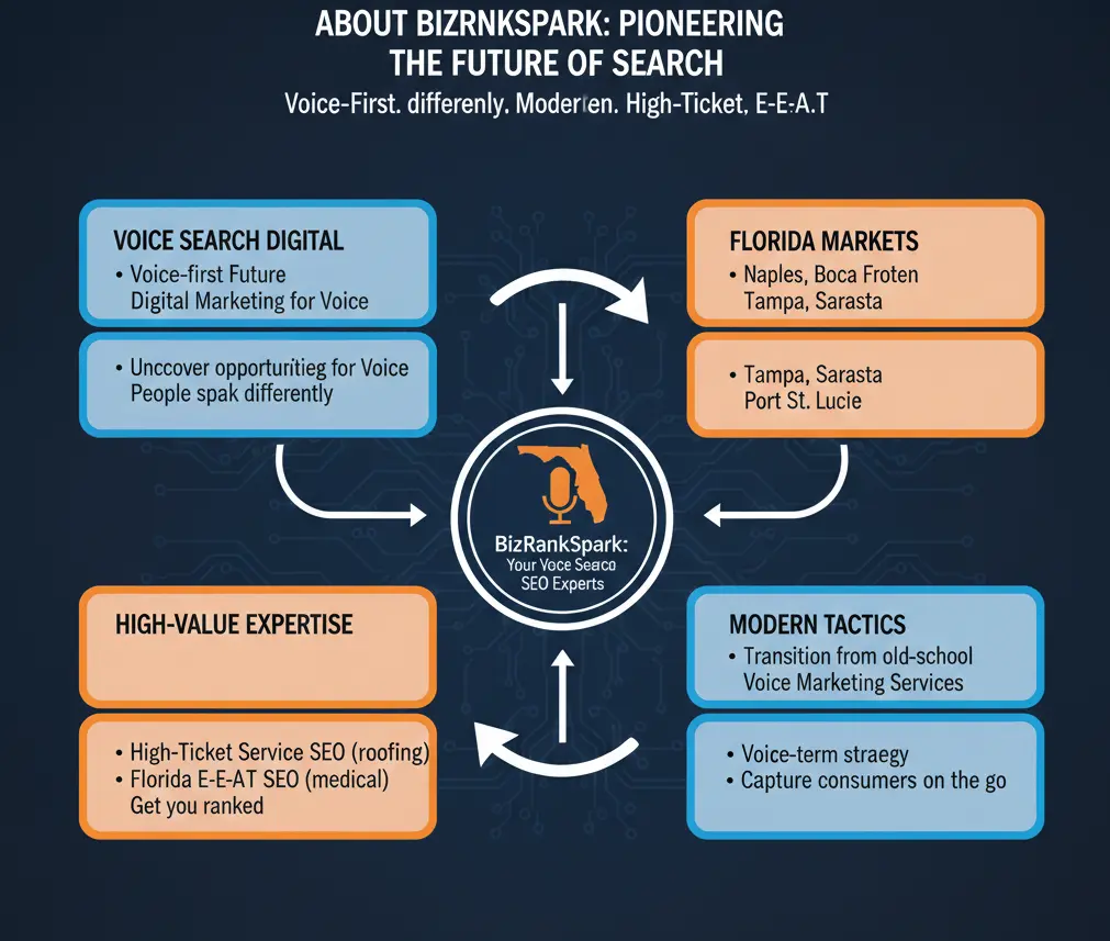 about_bizrankspark_pioneering_the_future_of_search