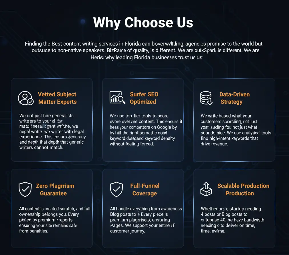 why_choose_bizrankspark_content_writting_page