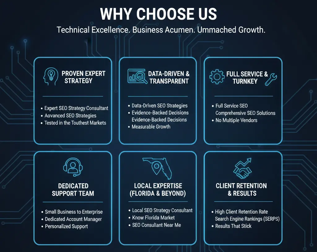 why_choose_bizrankspark_technical_exvellence_business_acuamen